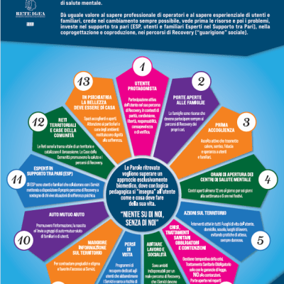 BUONE PRATICHE NELLA SALUTE&nbsp;MENTALE